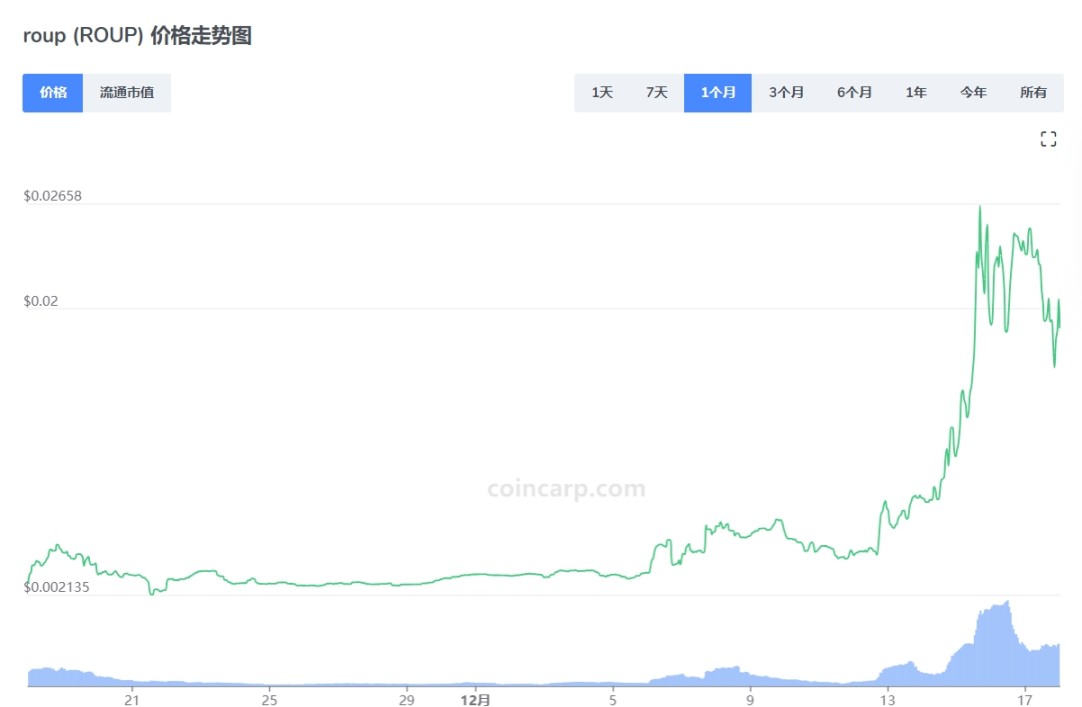 来源:https://www.coincarp.com/zh/currencies/roup/