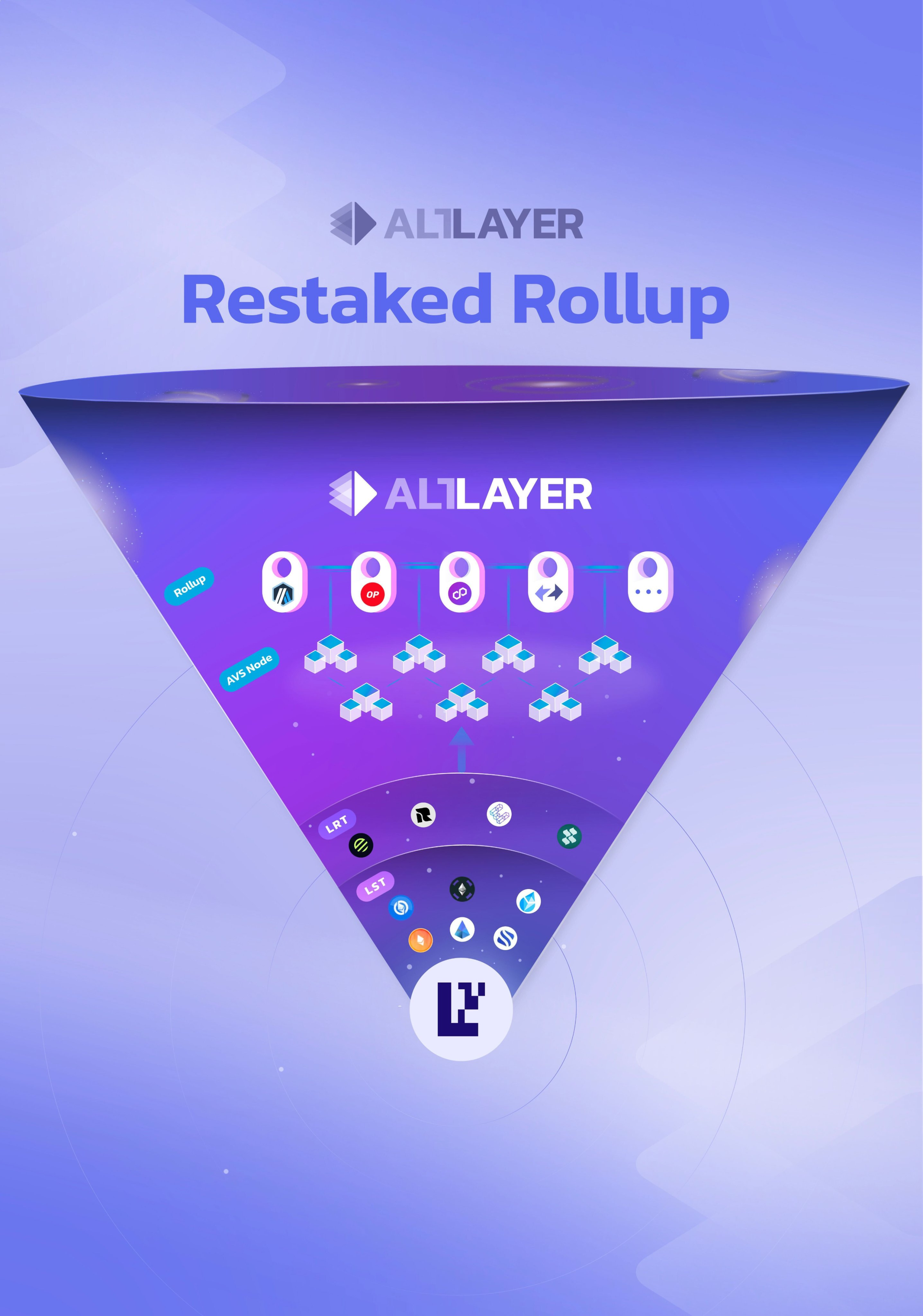 什么是再质押EigenLayer 如何进行主网交互？ - Foresight News