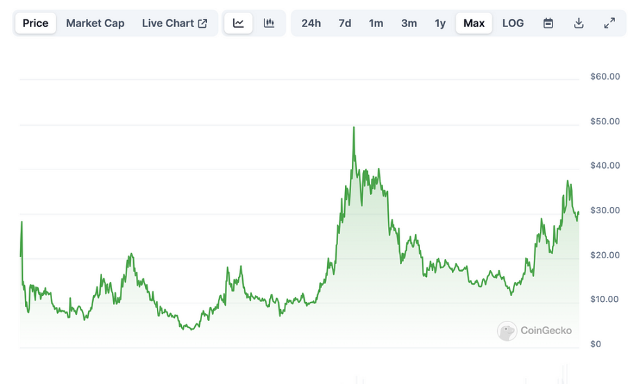 MIIX Capital投研周报：震荡后的回暖信号