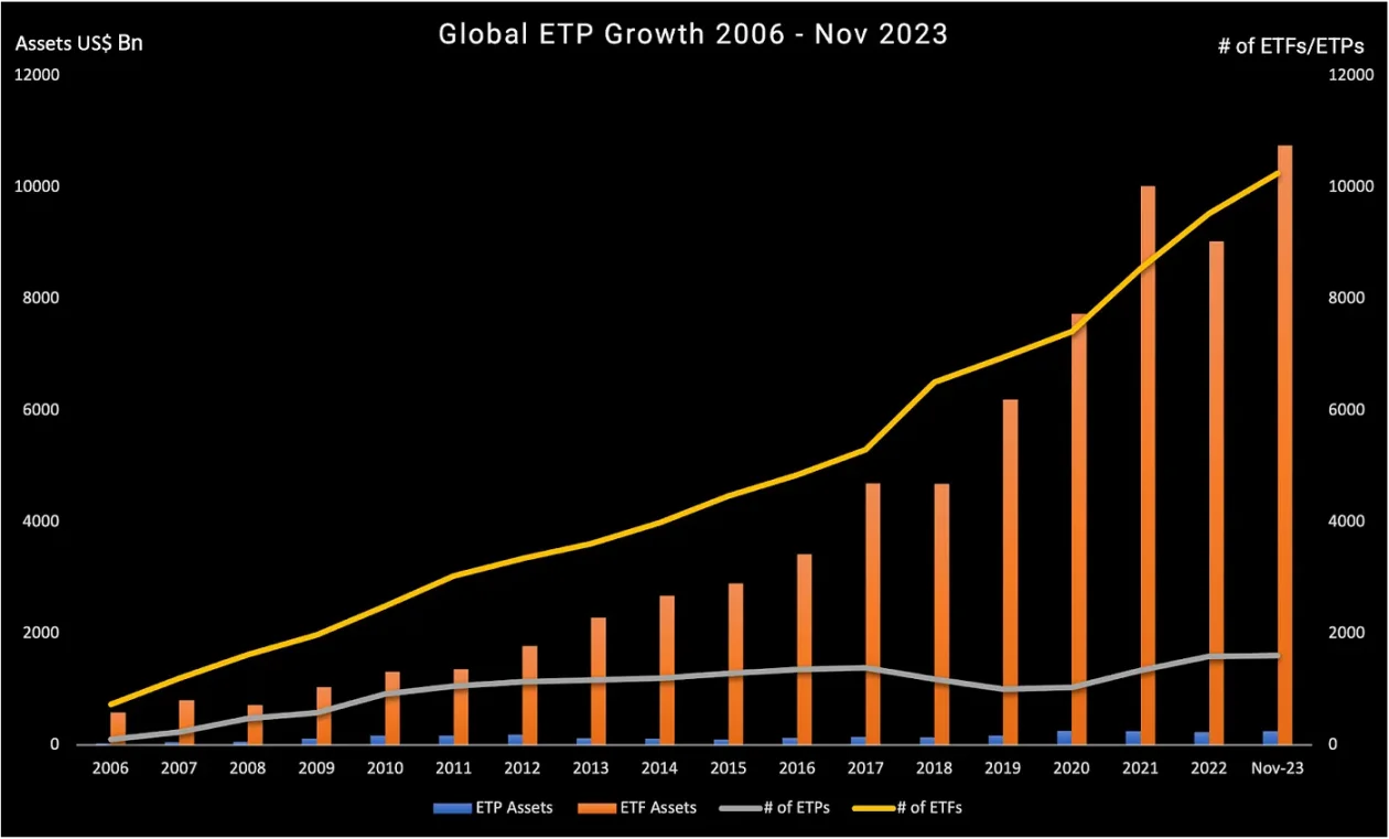 比特币现货ETF上线前，深入了解加密ETP现状及潜力