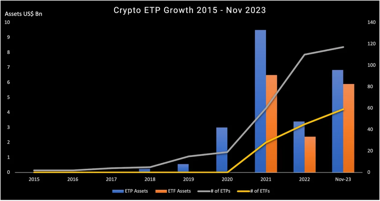 比特币现货ETF上线前，深入了解加密ETP现状及潜力