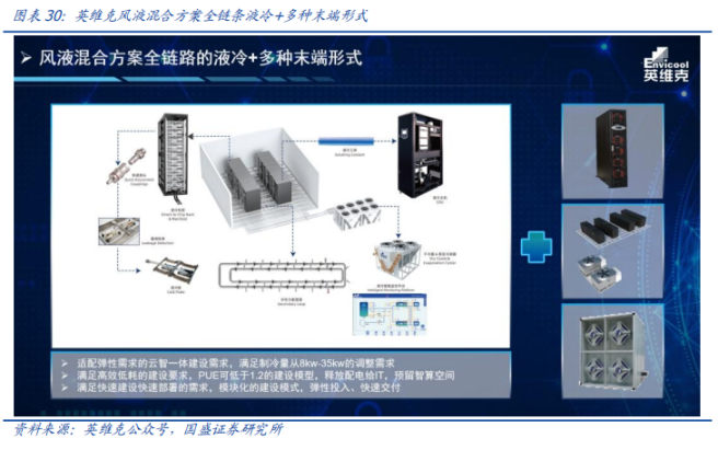 英维克（002837.SZ）热门成因与投资分析