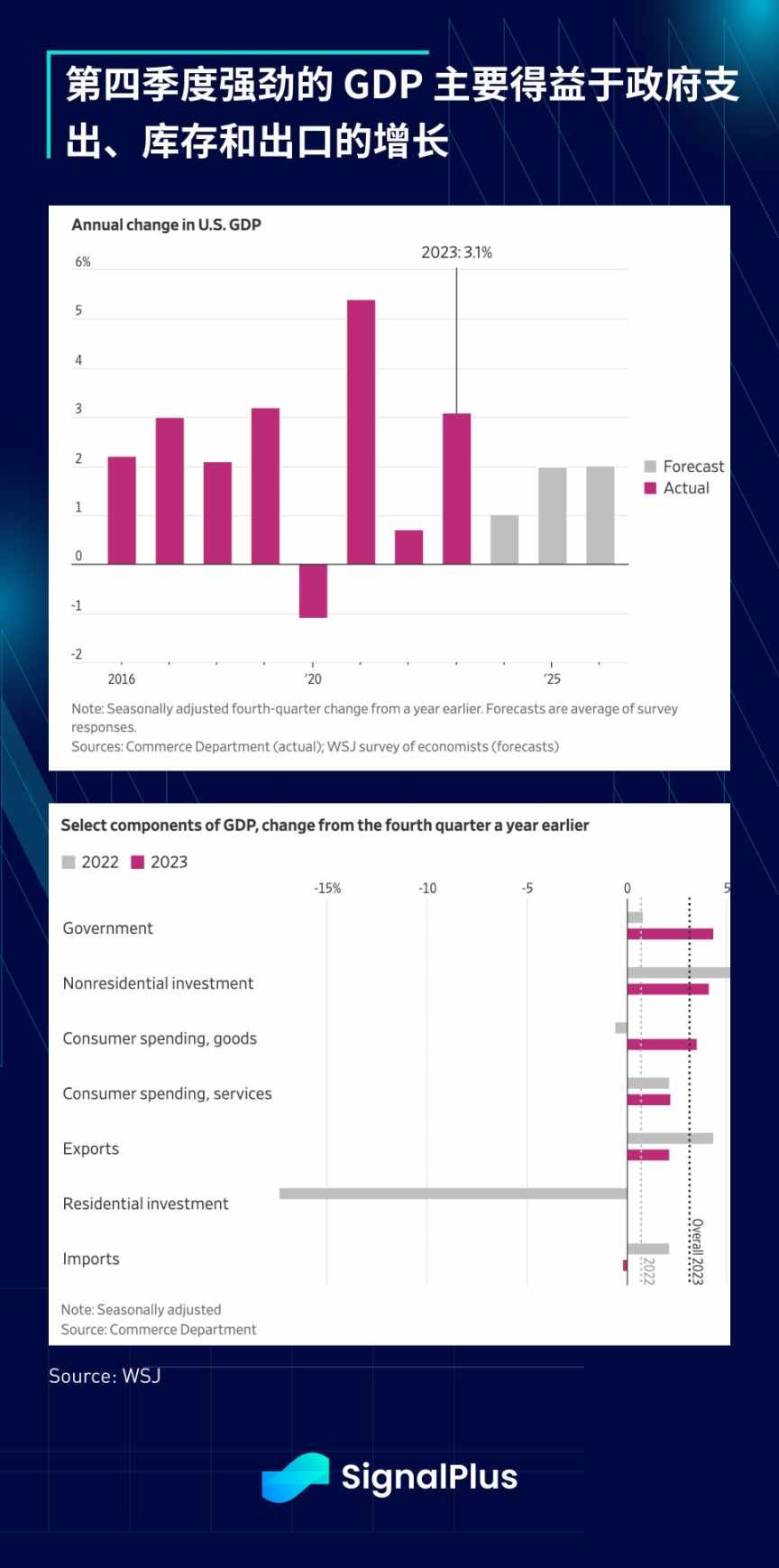 SignalPlus 宏观分析(20240126)：GBTC 资金持续流出- Foresight News