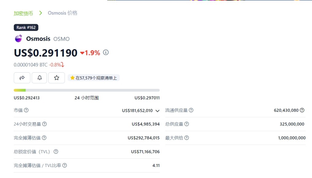 数据来源：https://www.coingecko.com/