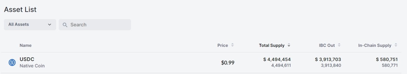 数据来源：https://www.mintscan.io/noble/assets