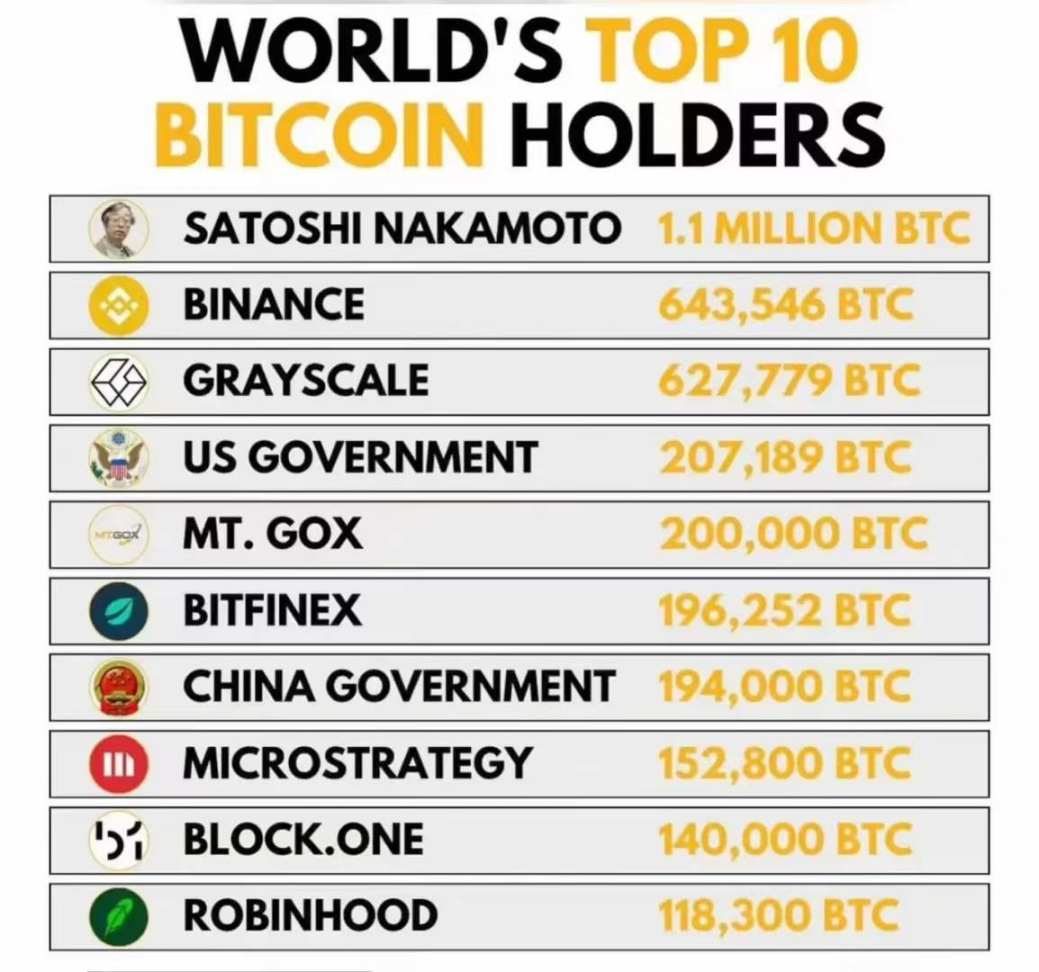 比特币15 年从0 到8550 亿美元你我的15 年呢？ - Foresight News