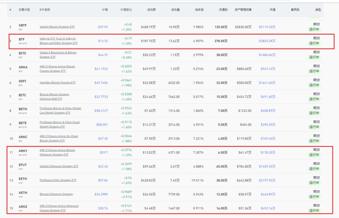 数据来源：https://www.coinglass.com/zh/bitcoin-etf