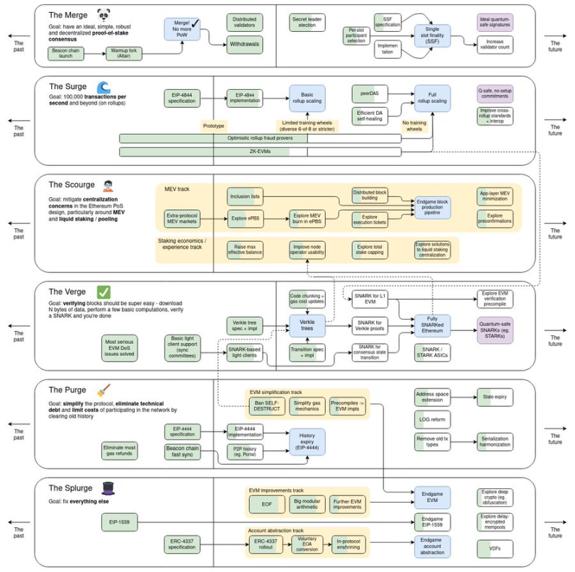 图片来源 -V 神推特:https://twitter.com/VitalikButerin/status/1741190491578810445