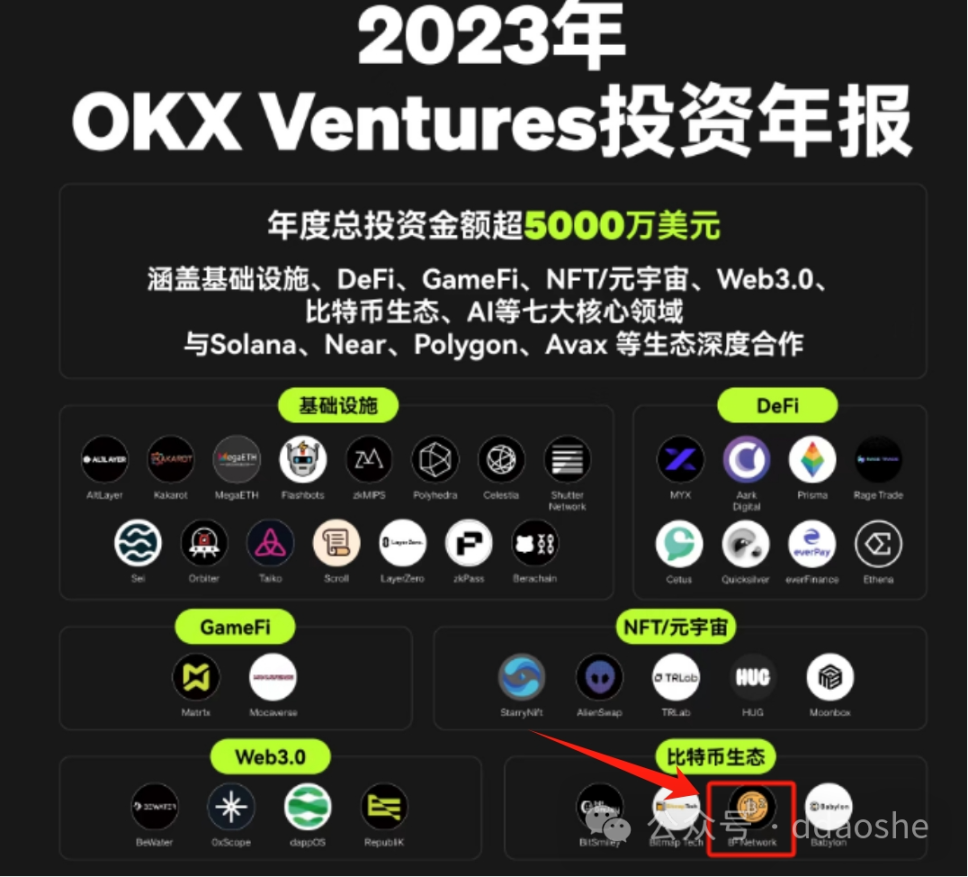 更新（纯零撸）BTC 实用二层网络B2 奥德赛任务教程- Foresight News