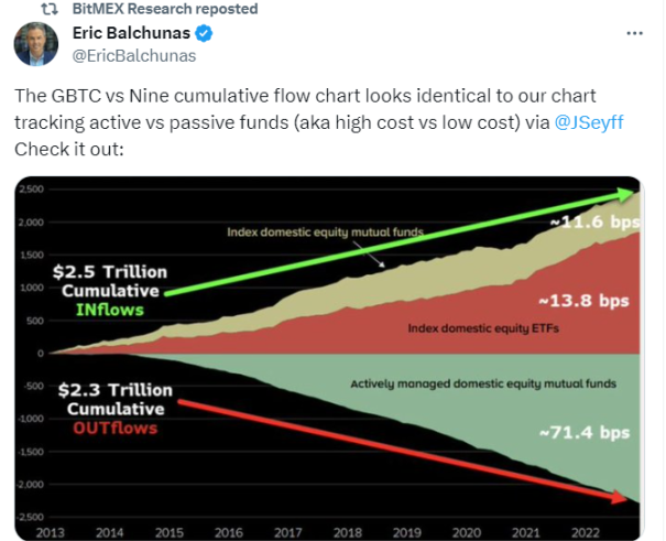 图片来源：https://twitter.com/EricBalchunas/status/1751321469563420718