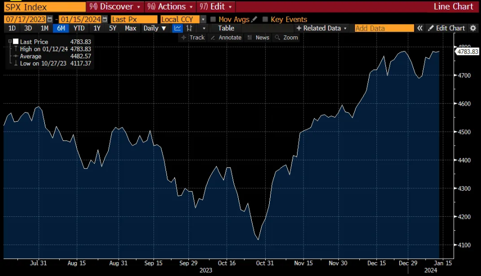 SPX