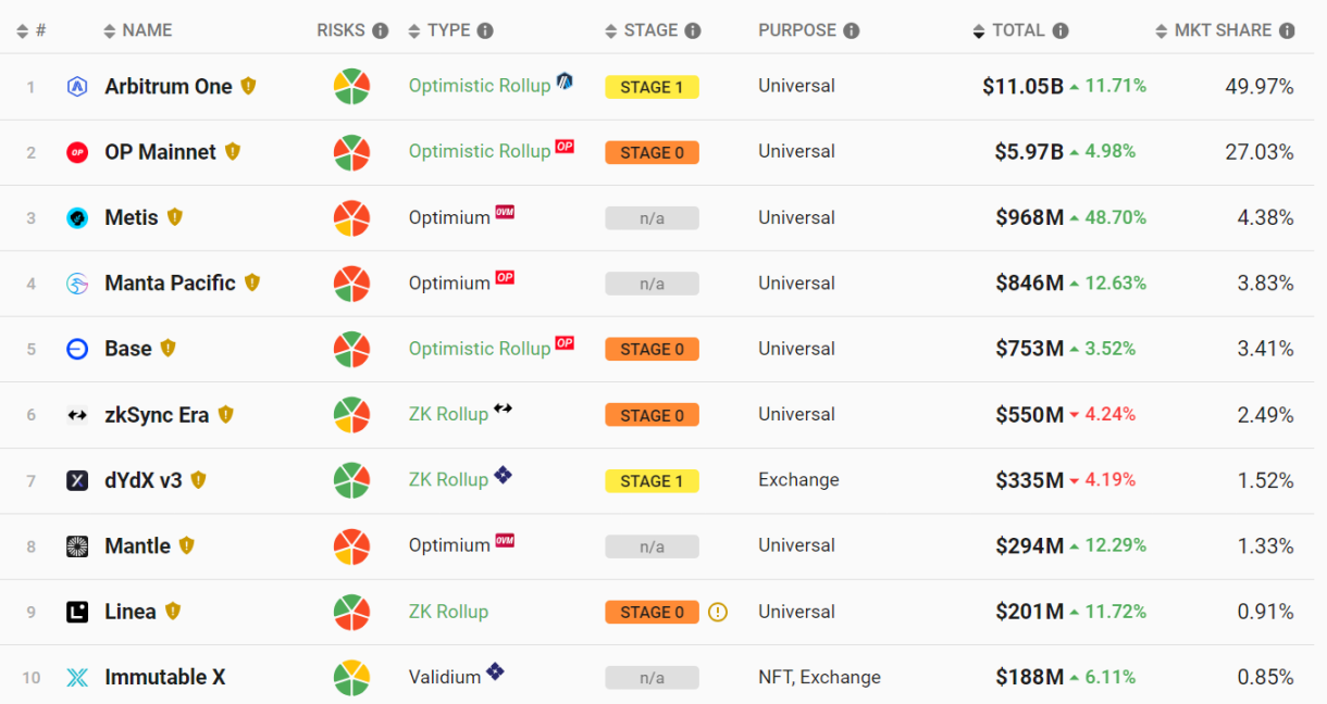 Manta 网络当前 TVL 8.46 亿