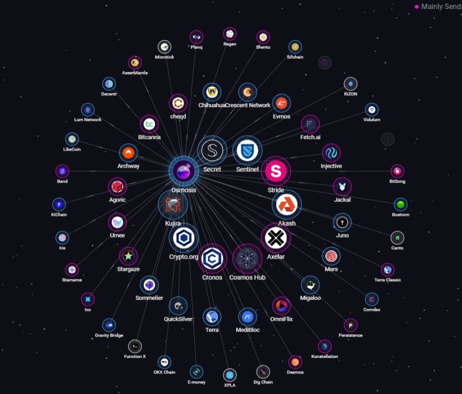 数据来源：https://mapofzones.com/home