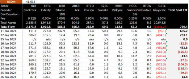 数据来源：https://twitter.com/BitMEXResearch/status/1751145871742324768