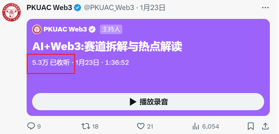 图 2 累计收听人数