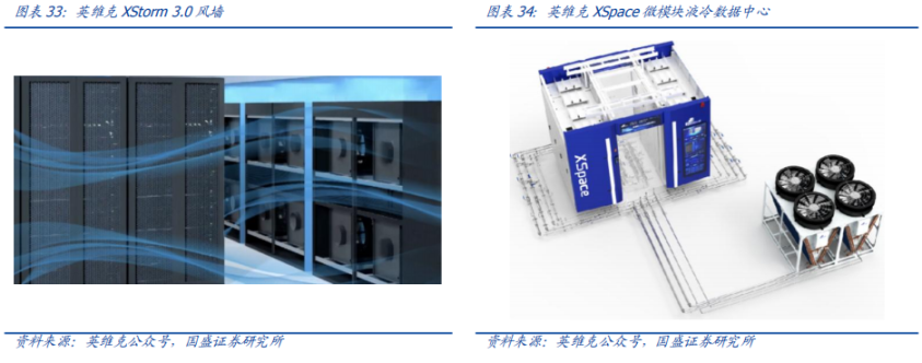 Invictech AI Liquid Cooling Theme Limit-Up Analysis