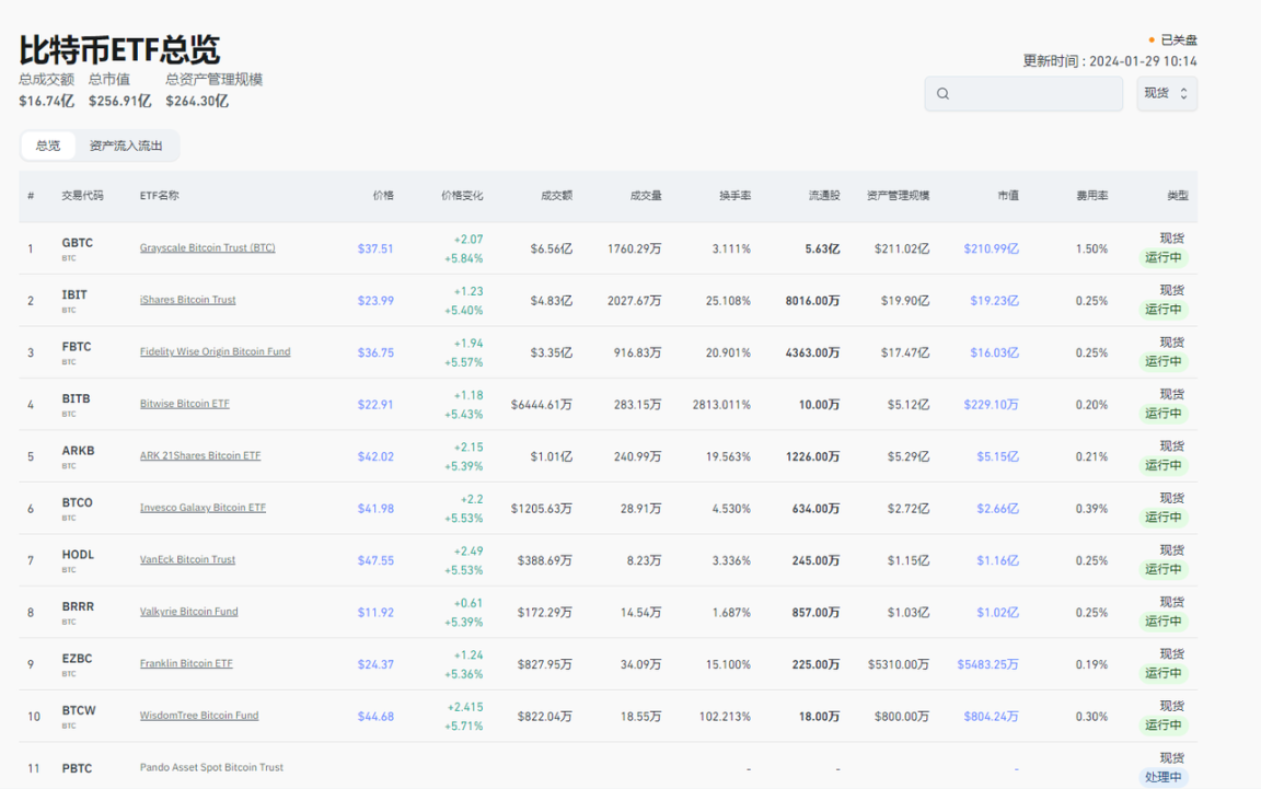 数据来源：https://www.coinglass.com/zh/bitcoin-etf
