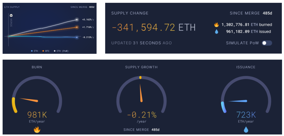 数据来源:https://ultrasound.money/