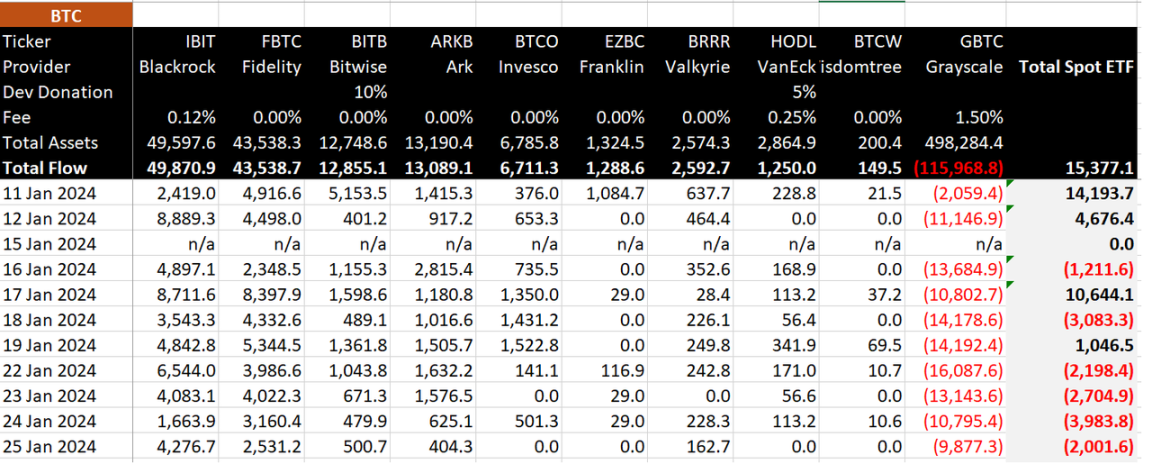 数据来源：https://twitter.com/BitMEXResearch/status/1751145871742324768