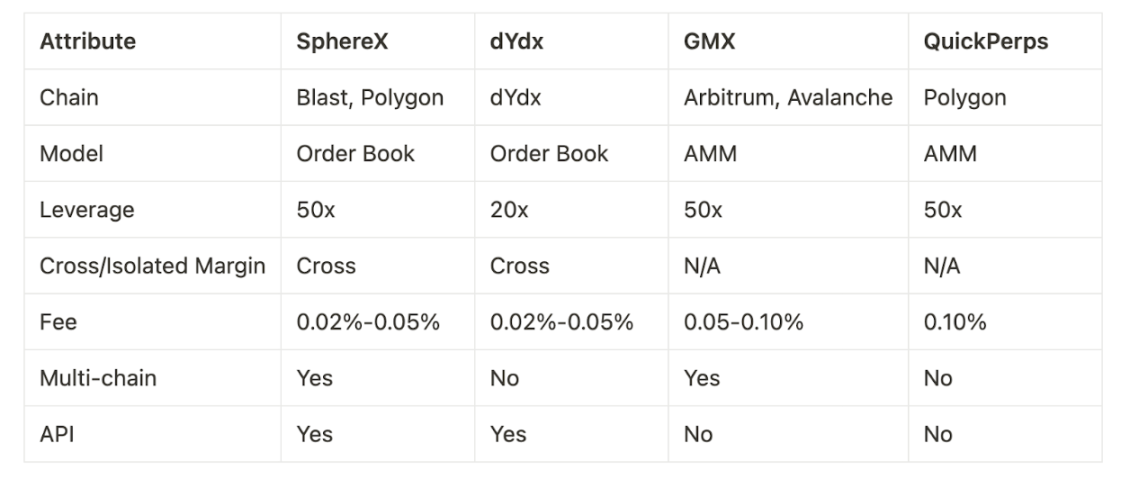 Figure 4 Dex competitive landscape