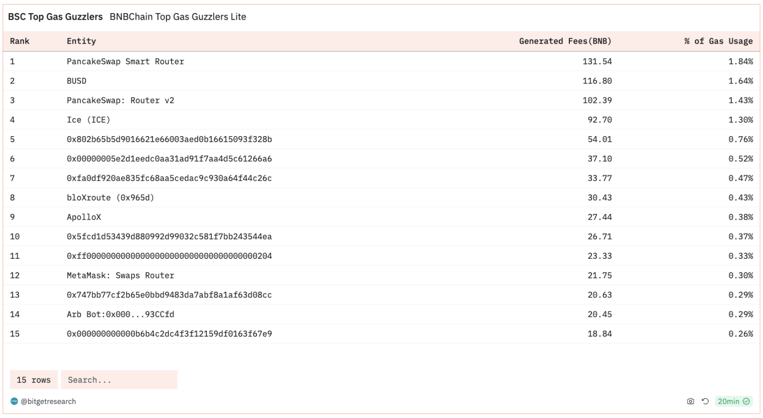 Bitget 研究院：比特币短时突破6.4 万美元，Telegram 广告宣布使用TON 链支付- Foresight News