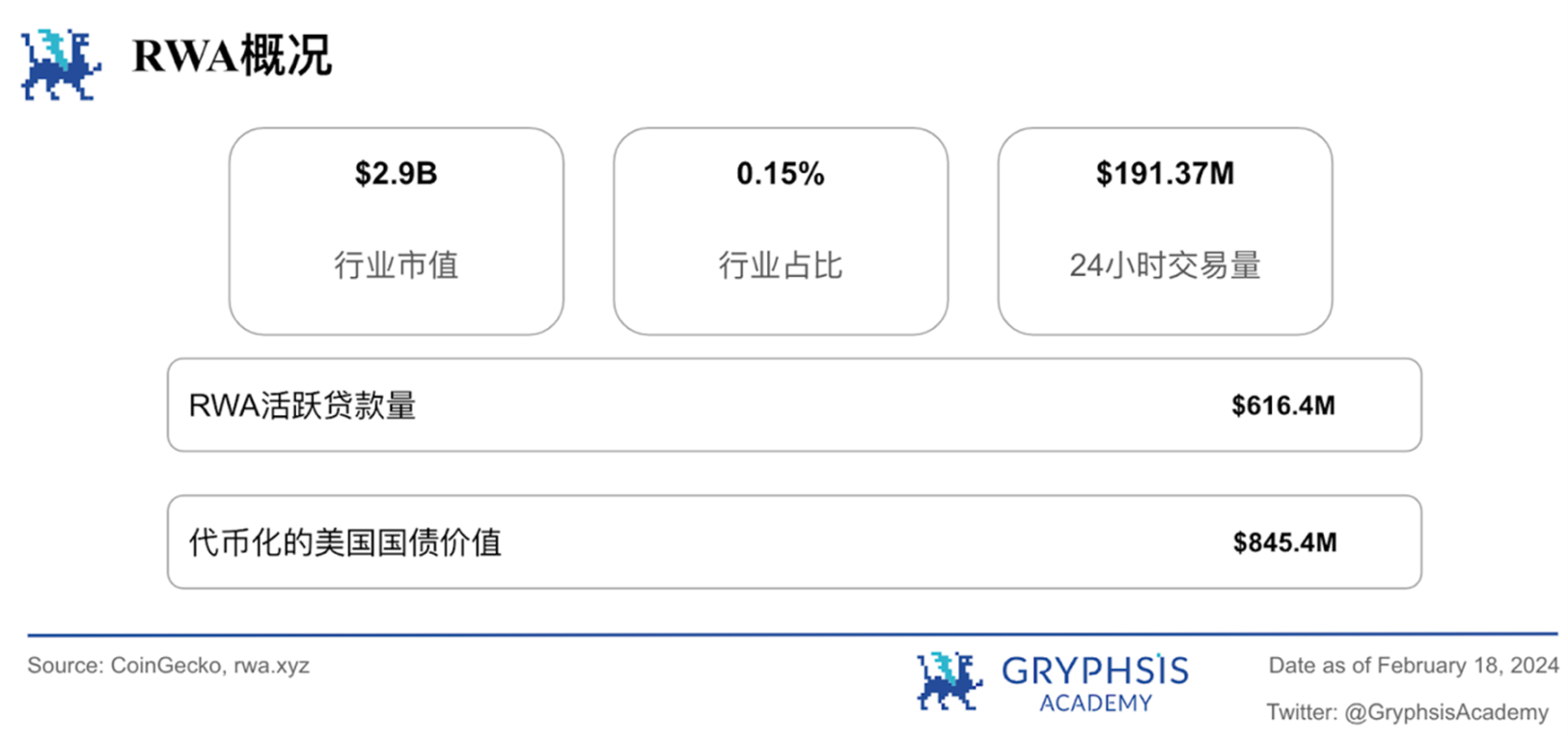 Gryphsis加密货币周报：比特币价格首次突破,000
