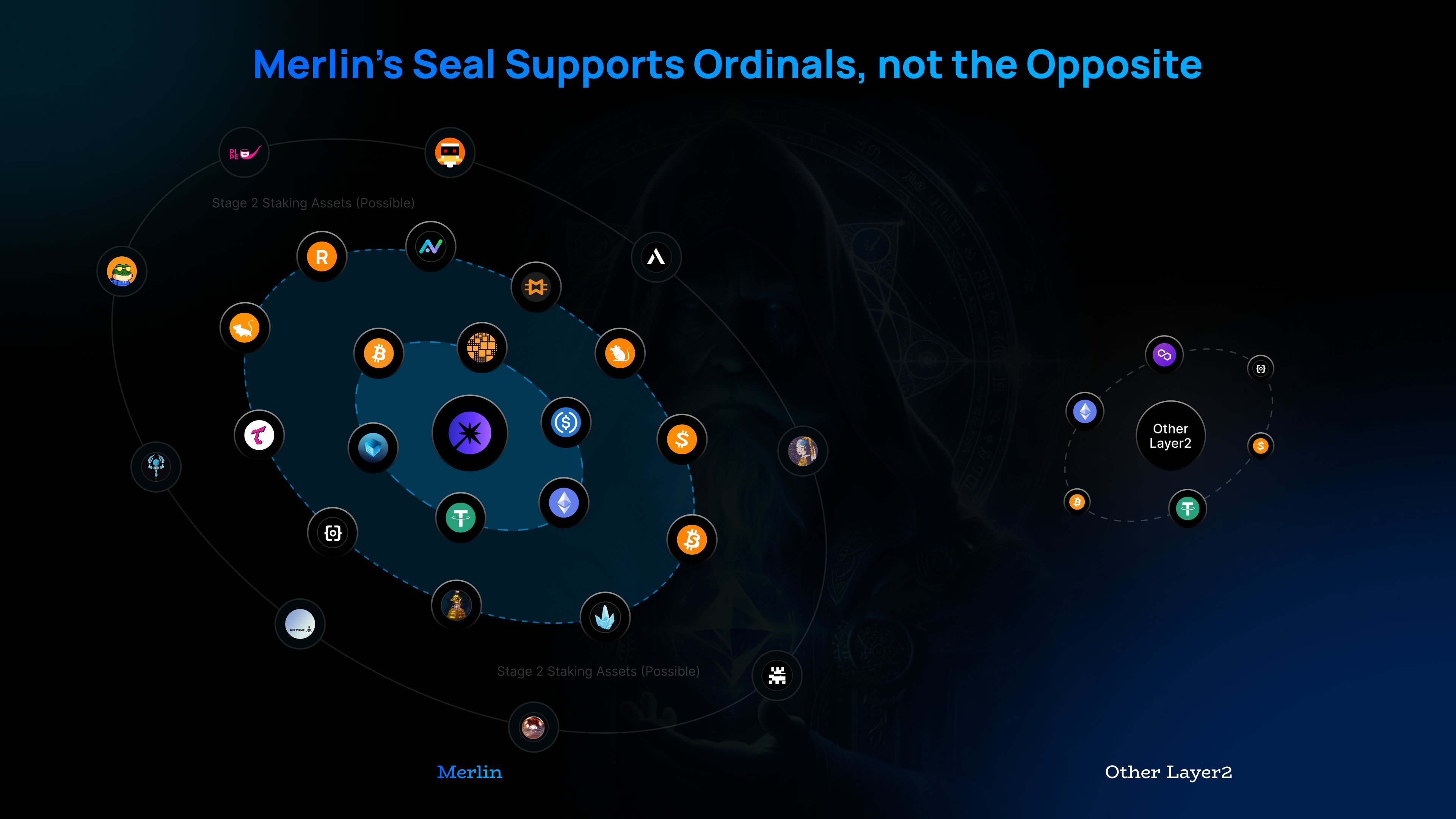 Merlin 链是比特币二层网络