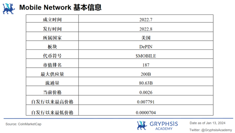 深度解析Mobile Network：病毒级传播覆盖的秘诀