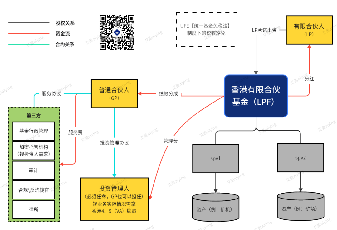 一文了解香港 LPF :2024 年香港常见加密基金形式之一 - Foresight News