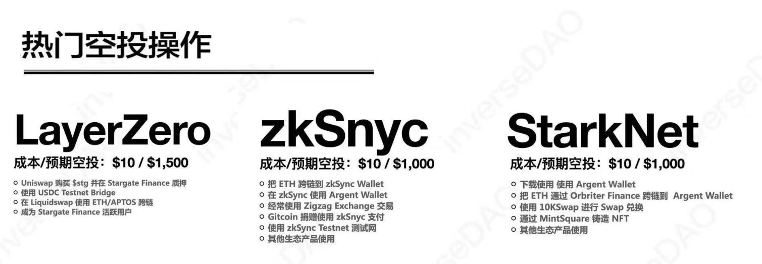 2023 年三大热门交互项目