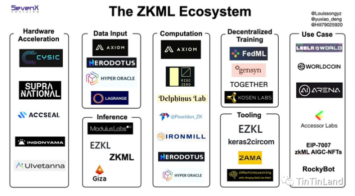 zkML，人工智能之后的下一个宏大叙事？