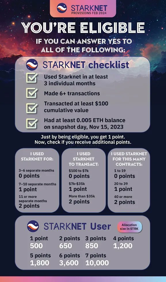 starknet 空投规则