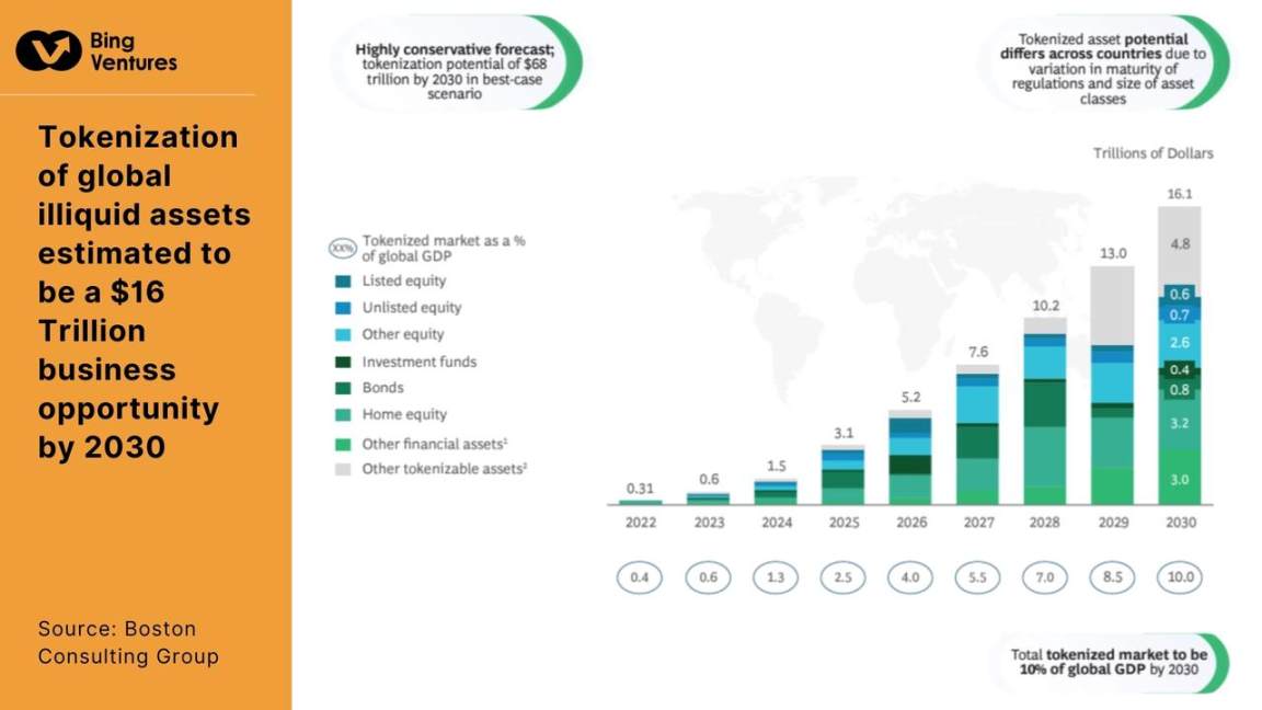 Source: Boston Consulting Group