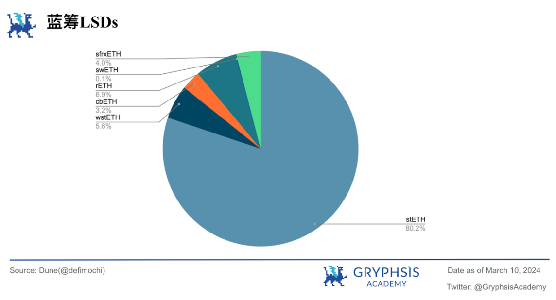 Gryphsis加密货币周报：以太币两年多来首次突破4,000美元