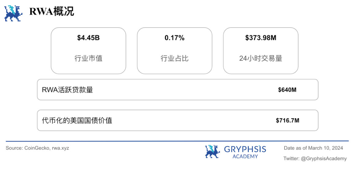 Gryphsis加密货币周报：以太币两年多来首次突破4,000美元