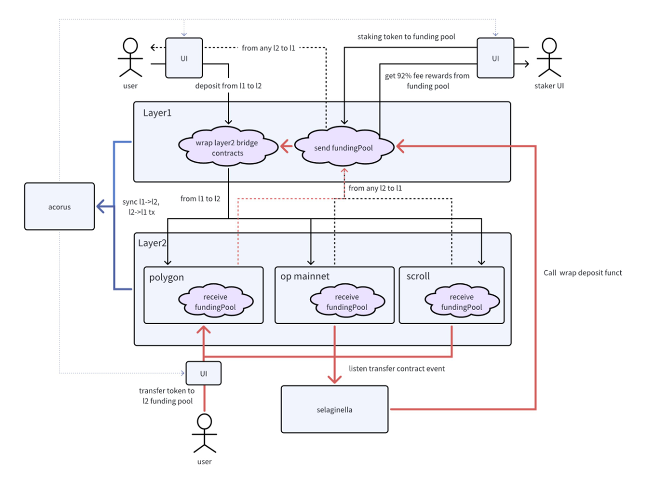 构建模块化、可组合的 Layer3，DappLink 为大规模应用上链提供技术解决方案 - Foresight News
