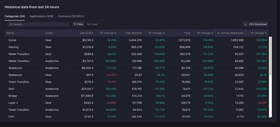 MIIX Capital：NEAR调研分析报告