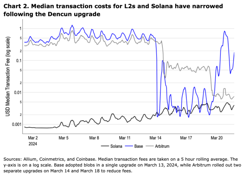 Coinbase Weekly Report: What caused this drop? What is its impact on future trends?