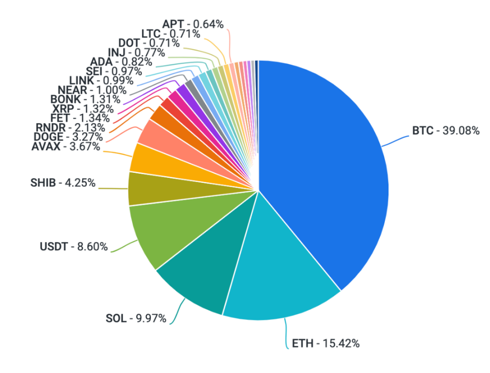 Coinbase Weekly Report: What caused this drop? What is its impact on future trends?