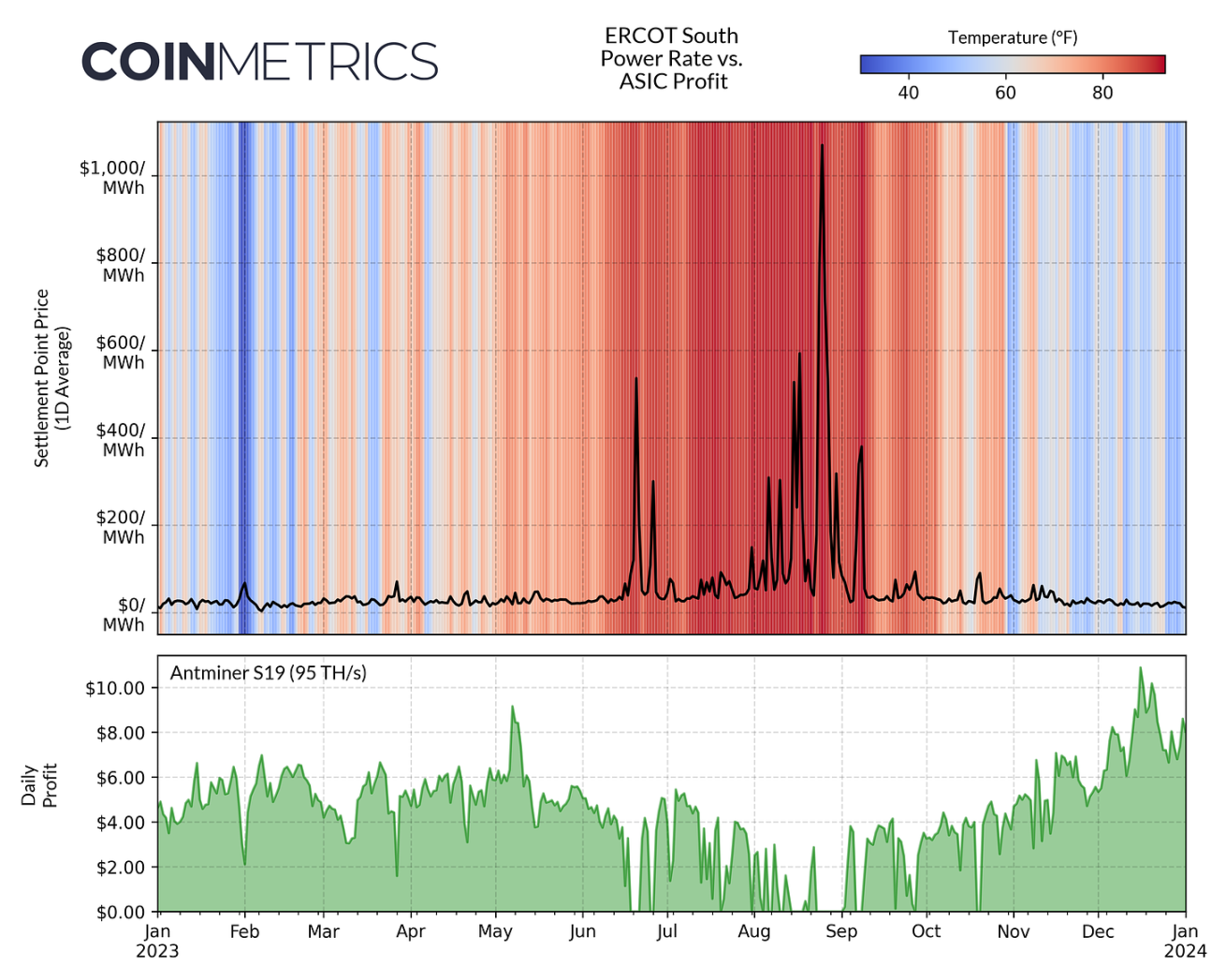2024 年Q1 加密矿业状况和数据一览- Foresight News