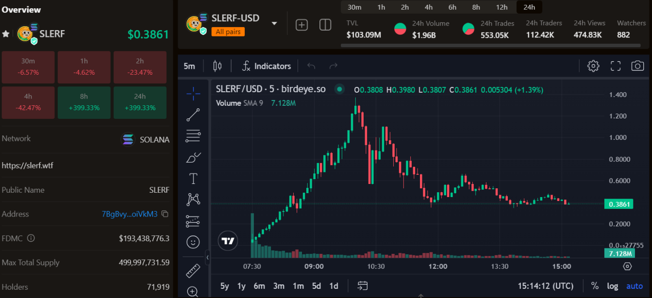 SLERF 6 走势价格 K 线