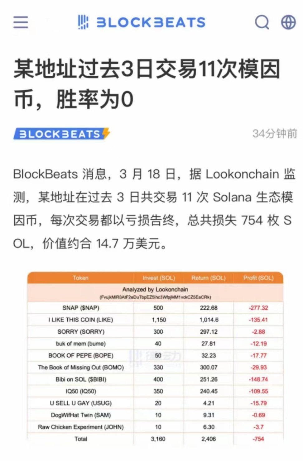 玩土狗亏了 14.7 万美元