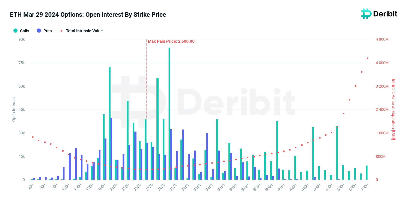 数据：Abraxas Capital Mgmt 从Lido 中解质押4000 枚ETH，并充入币安- Foresight News