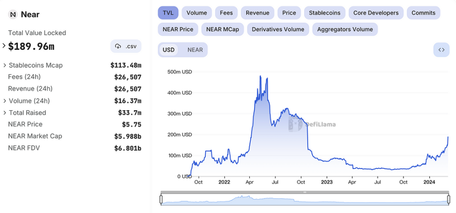 MIIX Capital：NEAR调研分析报告