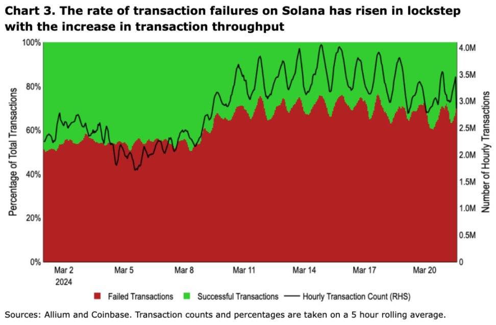 Coinbase Weekly Report: What caused this drop? What is its impact on future trends?