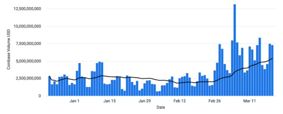 Coinbase Weekly Report: What caused this drop? What is its impact on future trends?