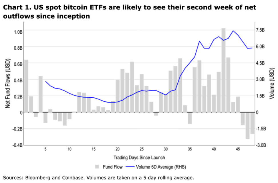 Coinbase Weekly Report: What caused this drop? What is its impact on future trends?