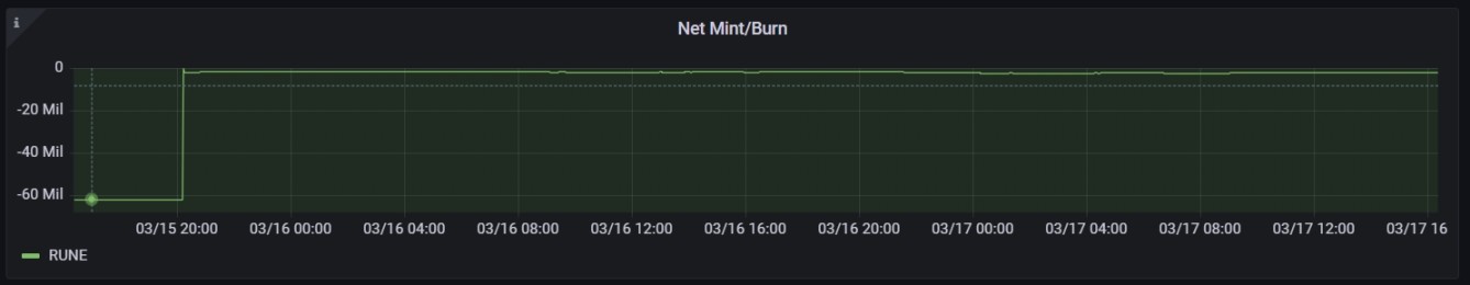 数据来源：https://dashboards.ninerealms.com/#lending
