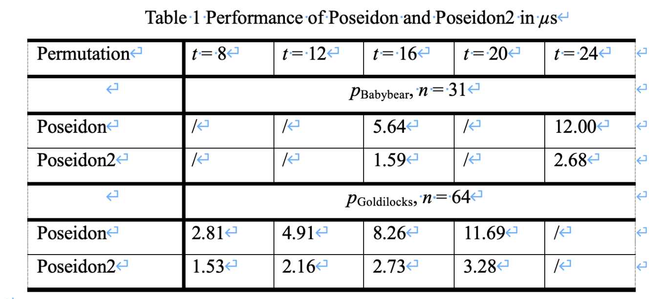 Sin7y 技术解读：Plonky3 中的Poseidon2：多项式承诺与零知识证明中哈希函数的进阶应用- Foresight News