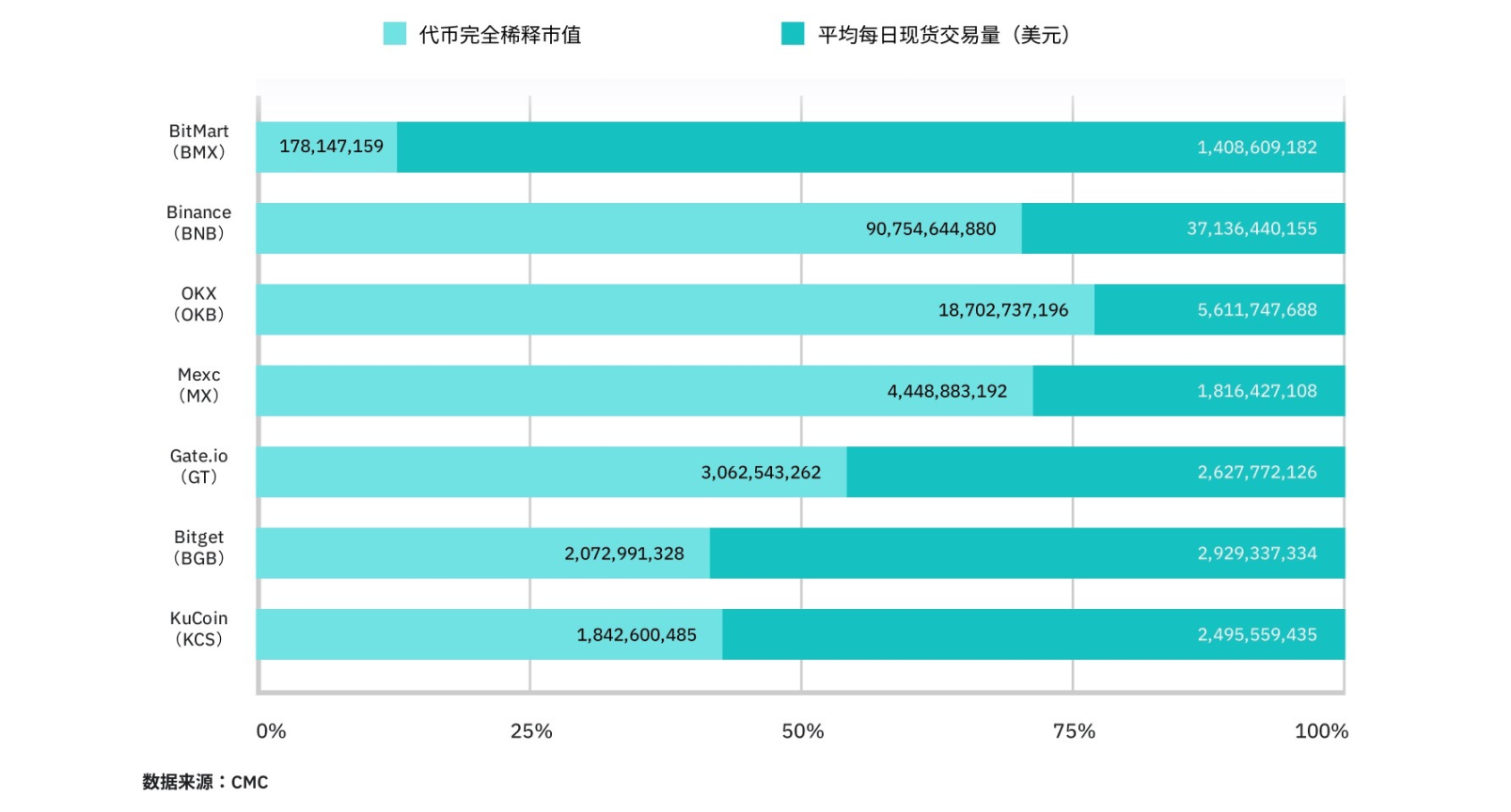 探索潜力：中心化交易所平台币的对比分析- Foresight News